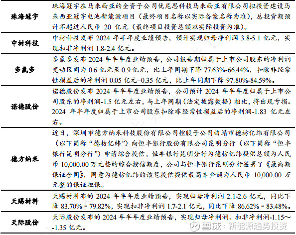 食品饮料行业研究：政策催化预期改善，重视底部配置机会