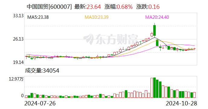 房地产行业行业深度报告：央国企引领专题-稳健经营优势凸显，助力央国企穿越周期央国企