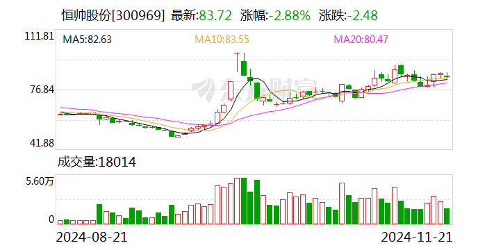 纳微科技：开源证券、中欧基金等多家机构于11月27日调研我司