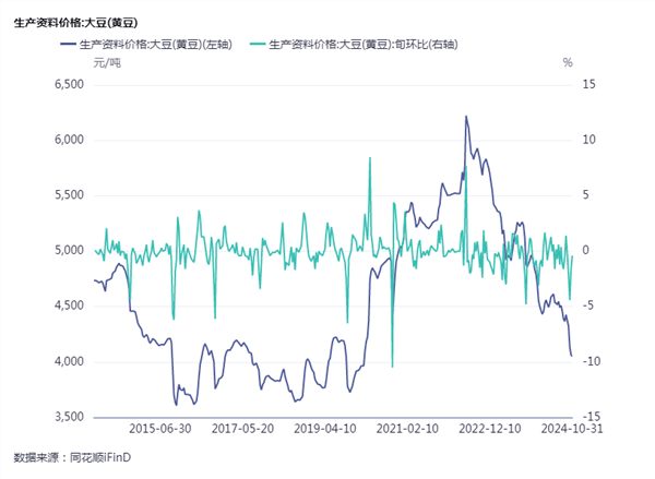 食品饮料行业周报：威士忌新品首发，关注大众品修复机会
