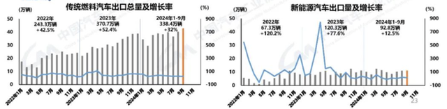 汽车行业跟踪：汽车以旧换新政策明年或接续，11月车市维持高景气