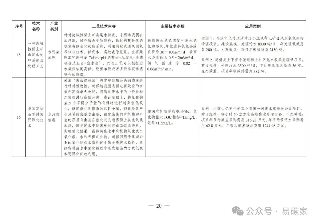 2024中国煤制天然气行业工艺技术分析 甲烷化是煤制气的核心技术【组图】