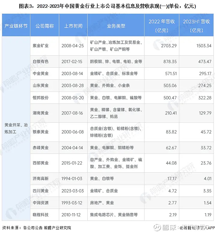 【最全】2024年婴幼儿辅食行业上市公司全方位对比(附业务布局汇总、业绩对比、业务规划等)