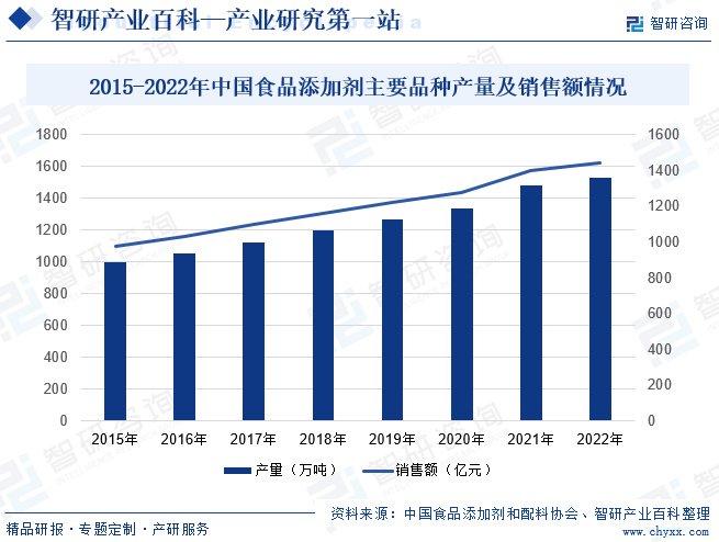 2024中国煤制天然气行业工艺技术分析 甲烷化是煤制气的核心技术【组图】