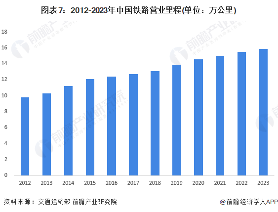 预见2024:《2024年中国担保行业全景图谱》(附市场现状、竞争格局和发展趋势等)