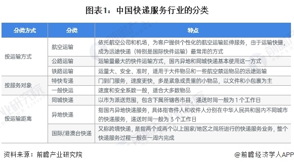 预见2024:《2024年中国担保行业全景图谱》(附市场现状、竞争格局和发展趋势等)