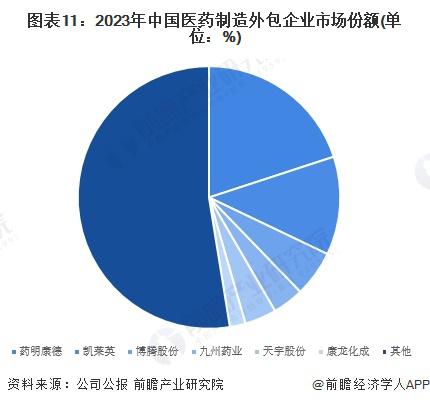 预见2024：《2024年中国干衣机行业全景图谱》（附市场现状、竞争格局和发展趋势等）