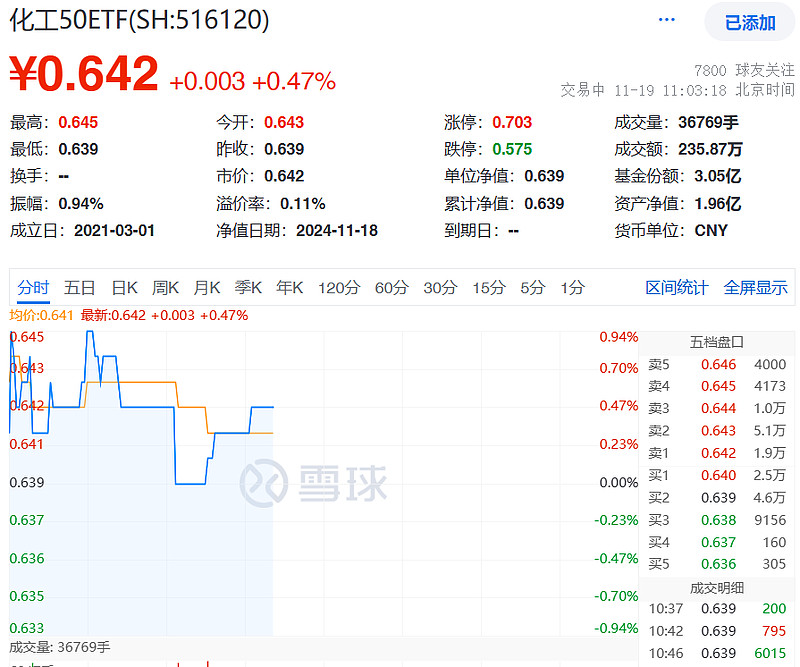 基础化工周报：聚合MDI价格下降