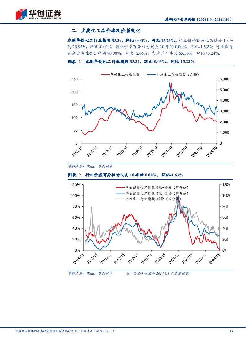 基础化工行业周报：聚合MDI价格下降