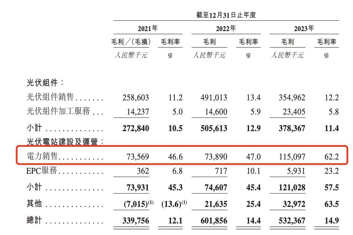 海优新材：2023年末较2022年末，公司应收票据及应收账款金额大幅下降