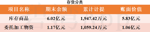 澜起科技：公司已建立财务共享中心，目前运营情况正常