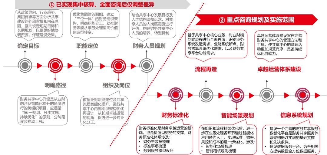 澜起科技：公司已建立财务共享中心，目前运营情况正常