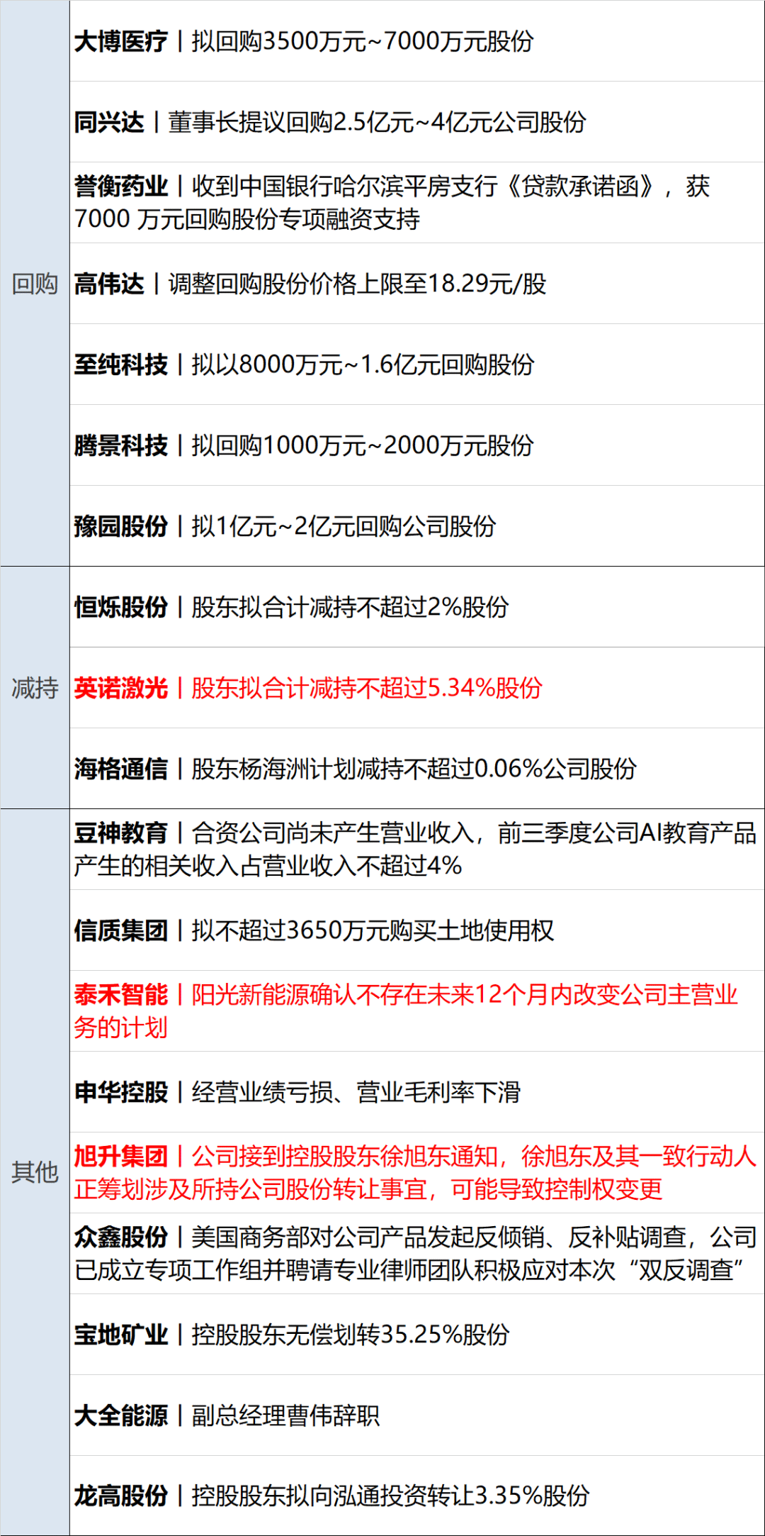 金融早参 | 财政部开展国债做市支持操作