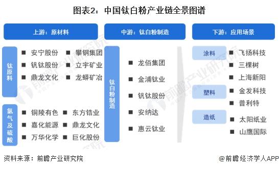 【干货】医药制造外包行业产业链全景梳理及区域热力地图