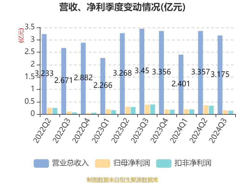 捷昌驱动：公司主持的浙江省2024年度“领雁”研发攻关计划项目-高推力密度电动线性致动器关键技术研究，主要进行人形机器人用线性执行器关节的研发并产业化