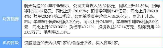 艾森股份：中邮证券投资者于11月29日调研我司