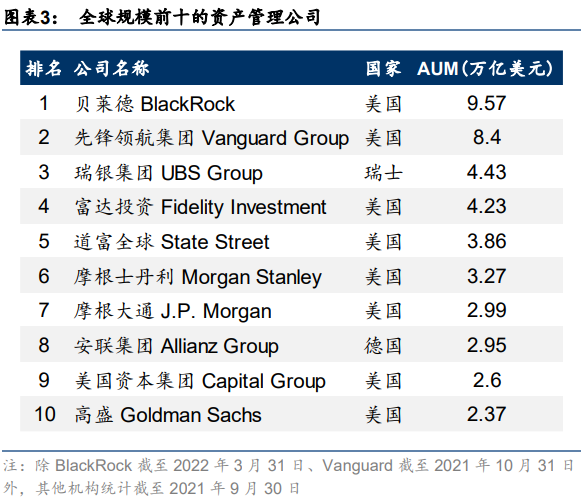 龙芯中科：11月27日组织现场参观活动，BlackRock Inc、UBS等多家机构参与