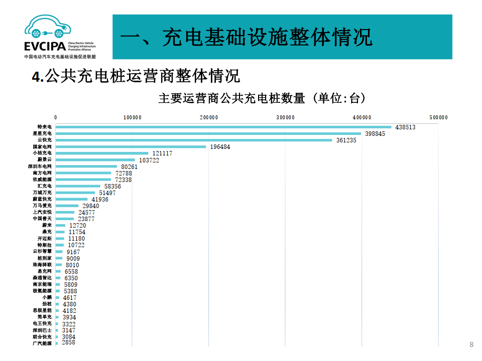 2024年中国电动汽车充电桩行业充电设备市场分析 充电模块是充电桩的核心设备和主要成本来源（组图）