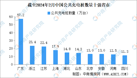 2024年中国电动汽车充电桩行业充电设备市场分析 充电模块是充电桩的核心设备和主要成本来源（组图）