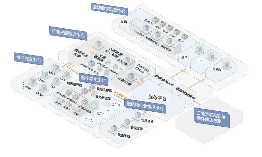 杭萧钢构：公司未申报浙江第一批智能制造建筑企业