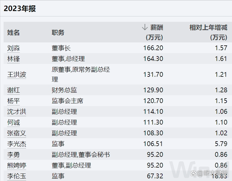 泸州老窖董事长刘淼任期推行股权激励：业绩考核或现“低门槛”