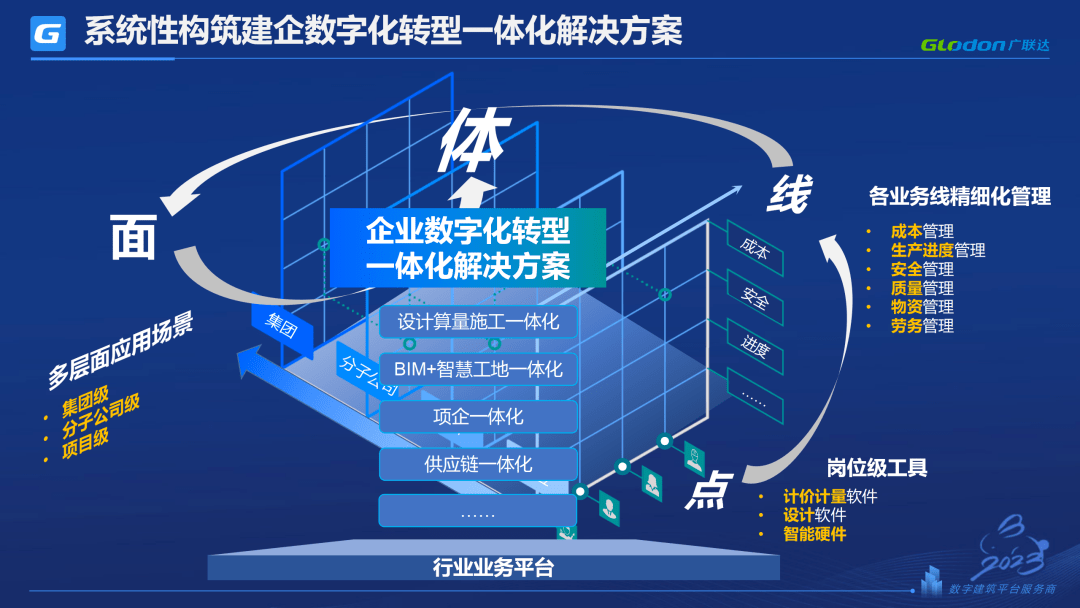 广联达董事长、总裁袁正刚：社会需要更高水平、更高品质的房子，建筑业亟待通过精细化管理开启数字化新篇章