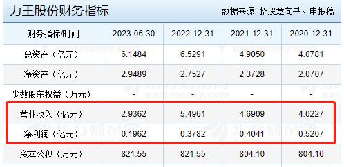 打新必看 | 年内80只新股，合计可赚155万元