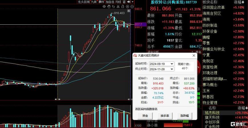 深科达（688328）新增【深圳本地股】概念