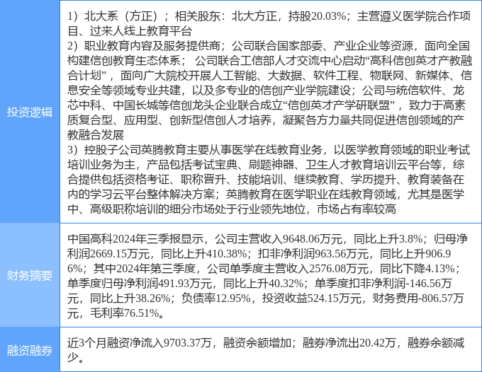 涨停雷达：原控股股东重整+先进封装+无人驾驶+低价股 山子高科触及涨停