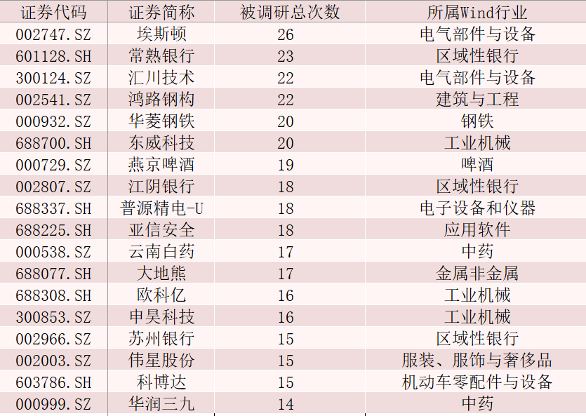 中控技术：11月28日接受机构调研，包括知名机构趣时资产的多家机构参与