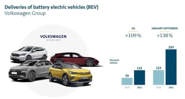 电动车24Q3财报总结：筑底完成，龙头率先复苏