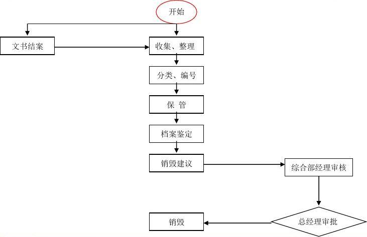 百洋股份：公司回购股份是为了有序推进股权激励计划的实施，以充分调动公司管理人员、核心团队的工作积极性，促进公司长期可持续发展