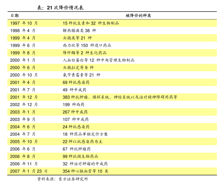 煤炭行业周报:日耗延续回升,煤价仍有支撑