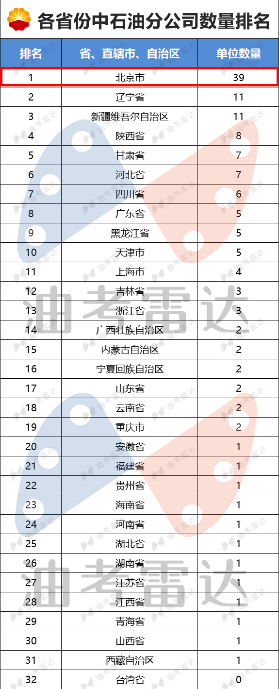 新黎明上交所IPO终止 为中石化、中石油、中海油合格供应商