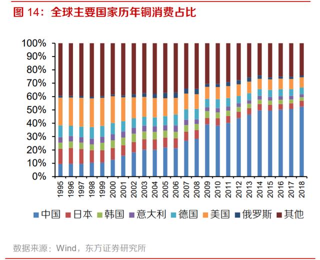 白银有色：公司拥有的铜金属资源量将由22.17万吨增至约93万吨