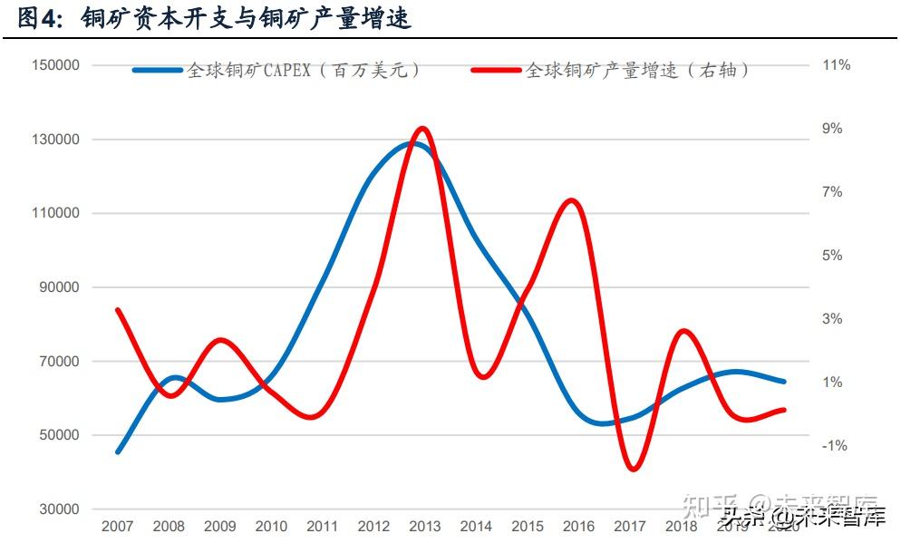 白银有色：公司拥有的铜金属资源量将由22.17万吨增至约93万吨