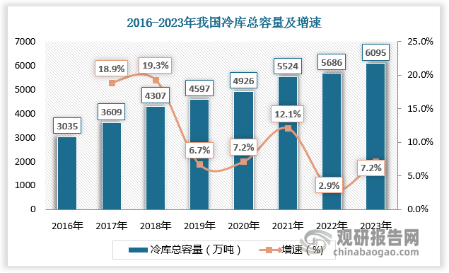 军信股份：2023年实现上网电量14.61亿度，年碳减排量超100万吨