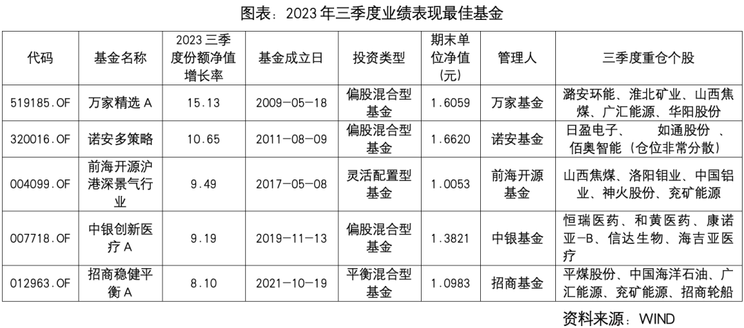 消费电子系列跟踪：产业趋势向上+政策催化，重视消费电子加仓窗口