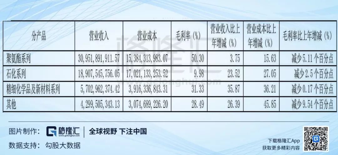 基础化工周报:MDI价格走低