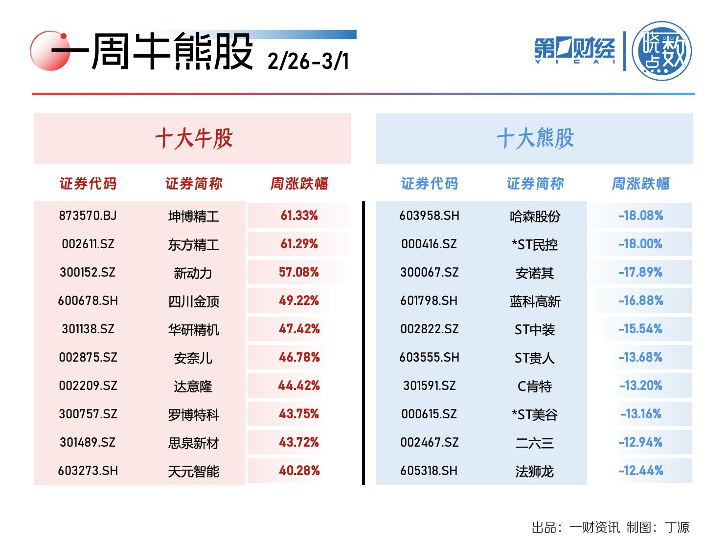独家资金：今日主力买进前10股
