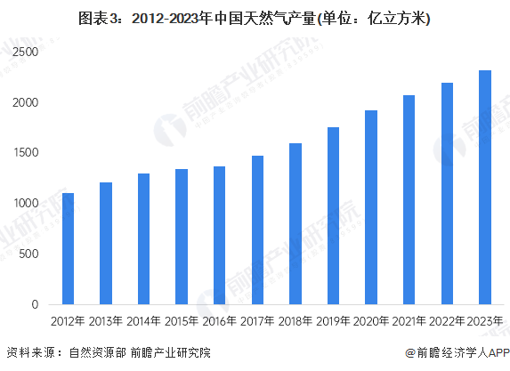 2024年中国电梯行业细分高速电梯市场分析 2023年产量约7.8万台【组图】