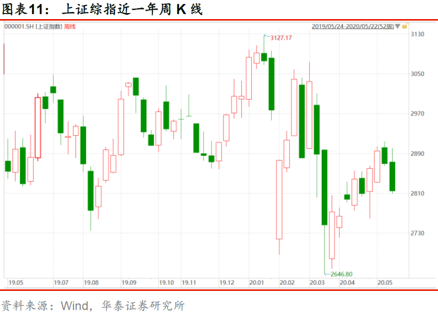 汽车周观点:第三周交强险同比+29.2%,继续看好汽车板块!