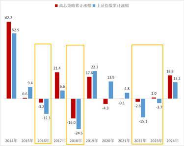 农银汇理基金经理魏刚：高股息资产或是中期稳健选择