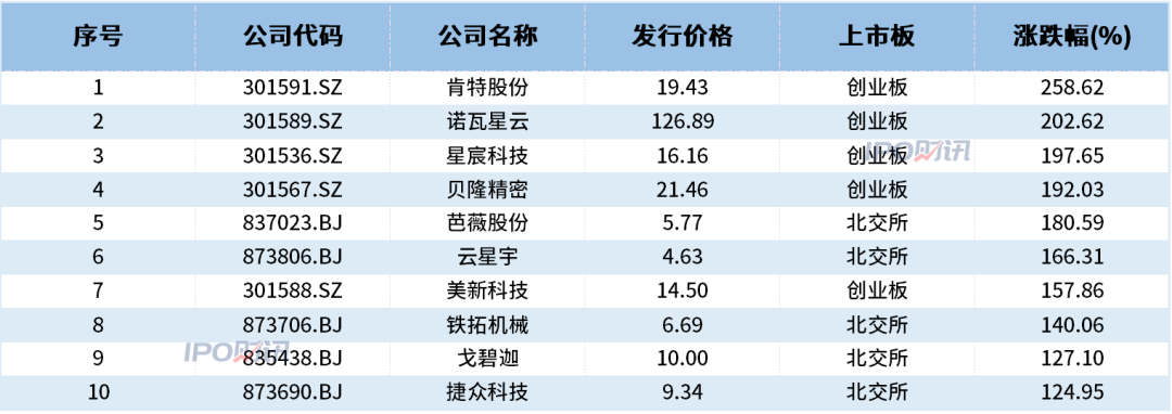 11月1日新股上会动态：天工股份二次上会通过