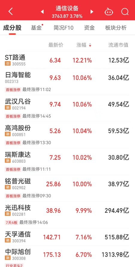 生益电子最新公告：拟14亿元投资智能算力中心高多层高密互连电路板项目