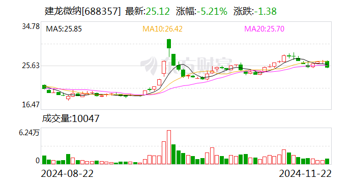 精进电动：12月6日召开业绩说明会，投资者参与