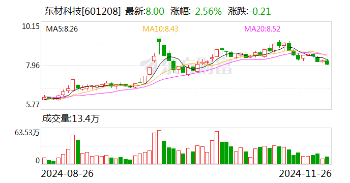 精进电动：12月6日召开业绩说明会，投资者参与