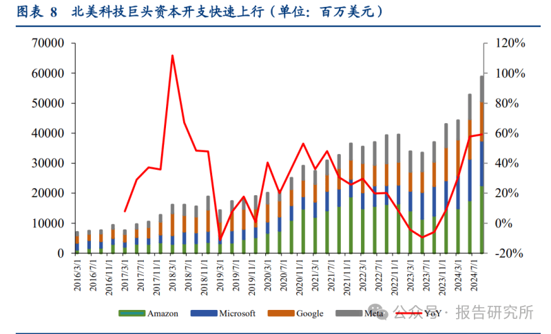 电子行业周报:华为新机发布加速消费电子景气度复苏,美国新禁令推动HBM自主可控