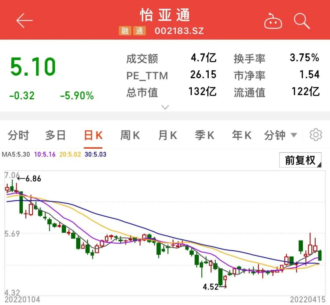 科德数控：12月5日组织现场参观活动，中金公司参与