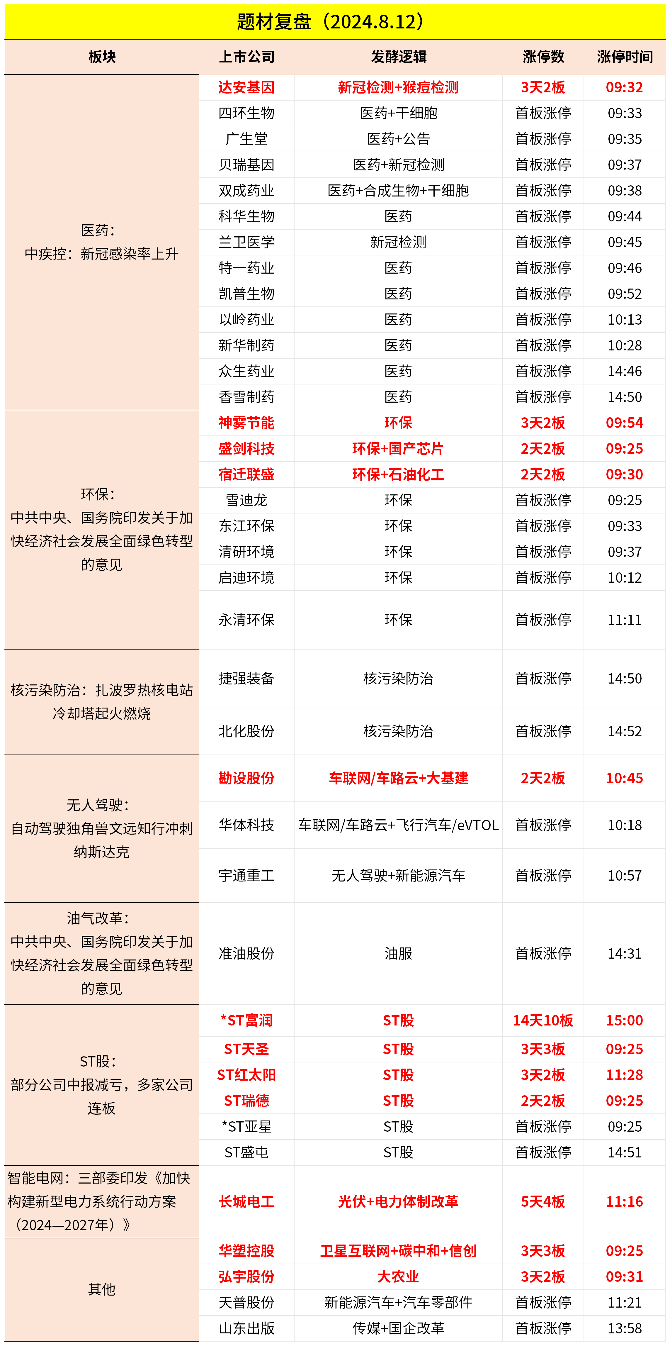 2024年美国核医药市场情况分析 核药市场不断发展以诊断用药为主【组图】